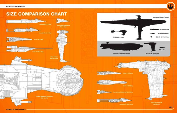 Star Wars - Rebel Starfighters Owners' Workshop Manual. 4