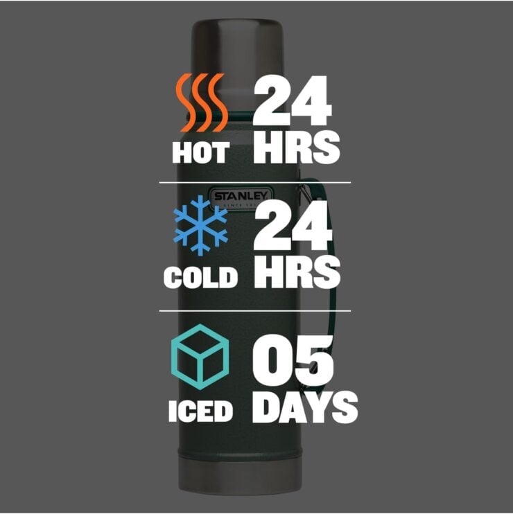 Stanley Heritage Classic Vacuum Bottle 4