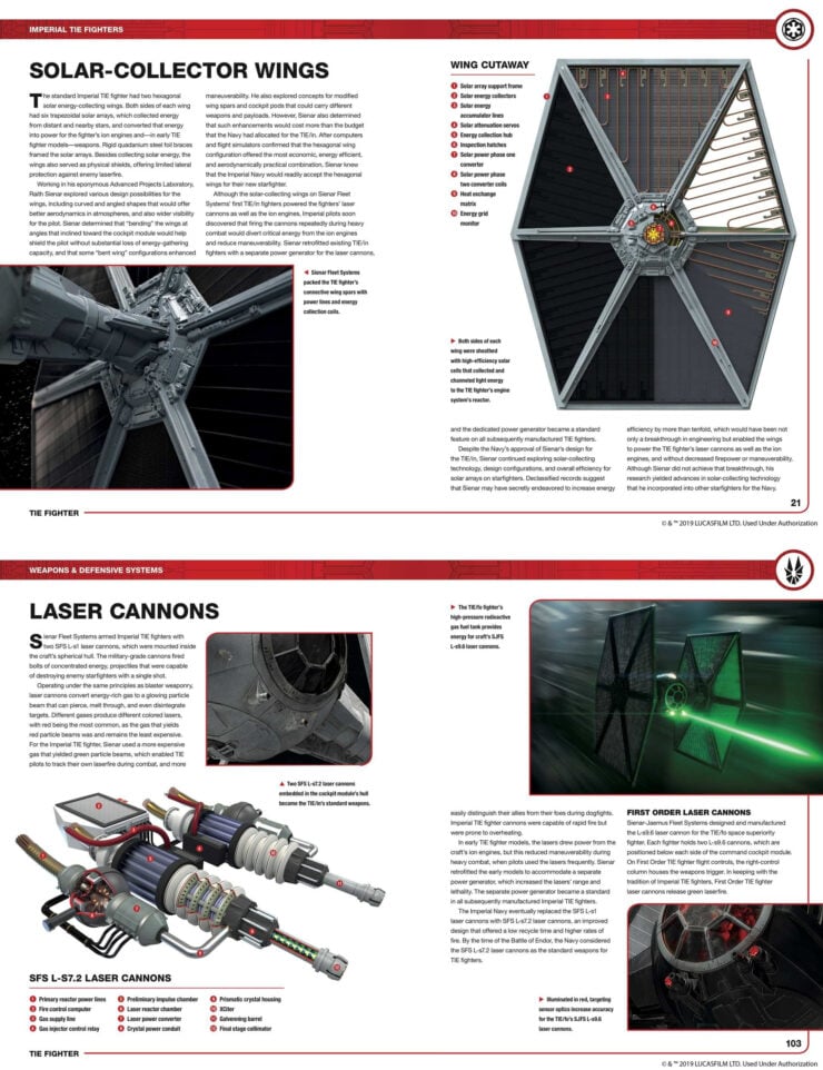 Star Wars TIE Fighter - The Official Owners' Workshop Manual 1