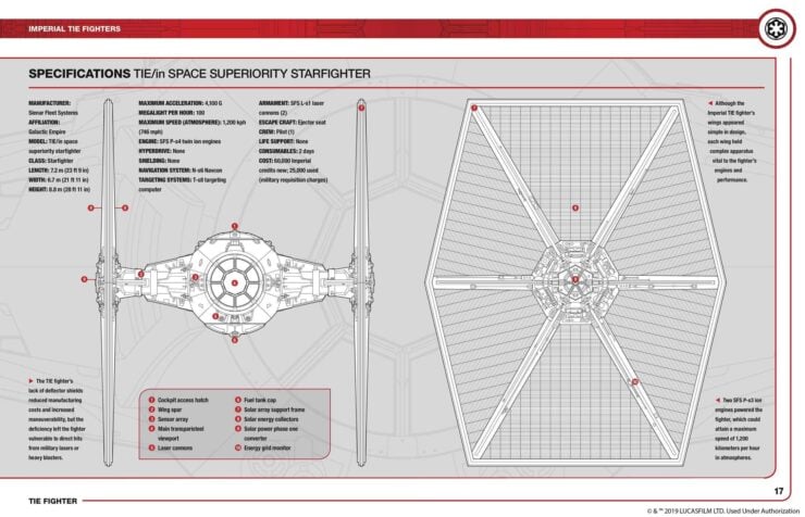 Star Wars TIE Fighter - The Official Owners' Workshop Manual 3