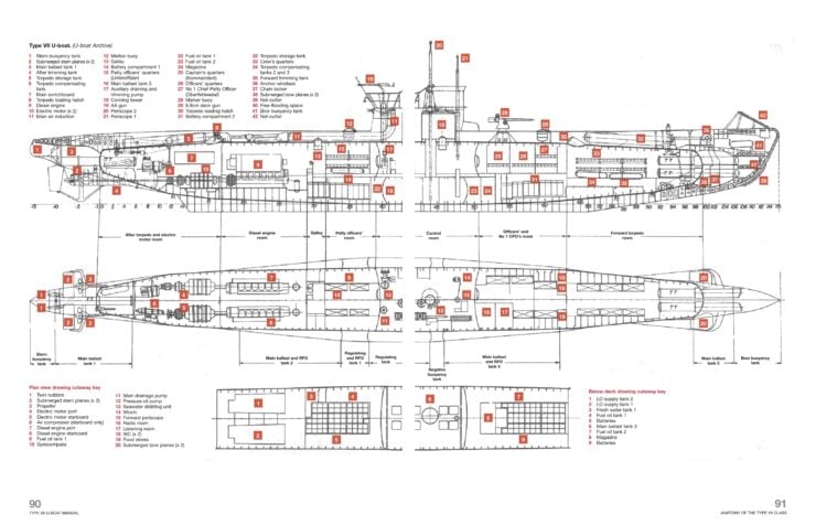 Haynes U-Boat Owner's Workshop Manual 6