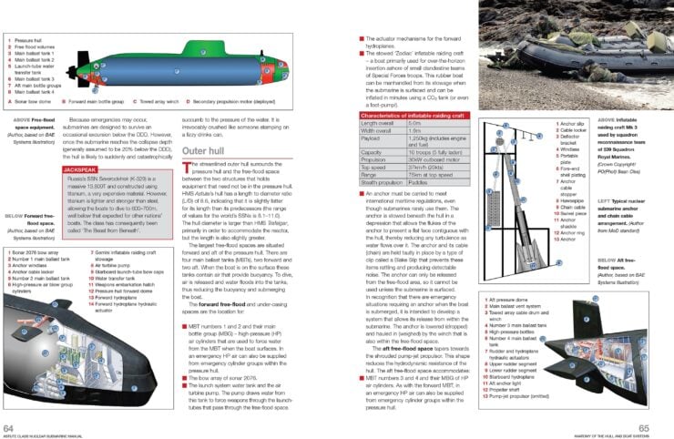 Haynes Astute Class Nuclear Submarine Owners Workshop Manual 3