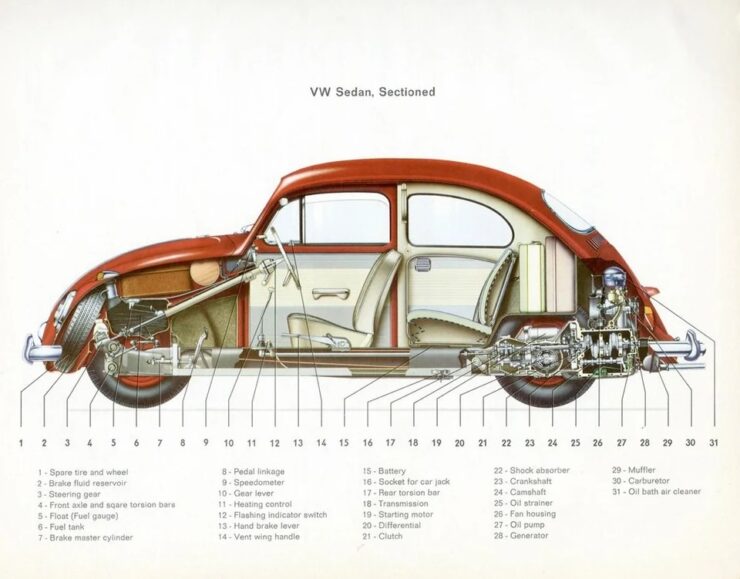 VW Beetle Cutaway