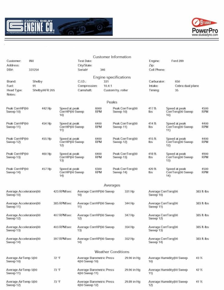 Carroll Shelby Engine Company 460 BHP V8 Crate Engine Dyno Sheet
