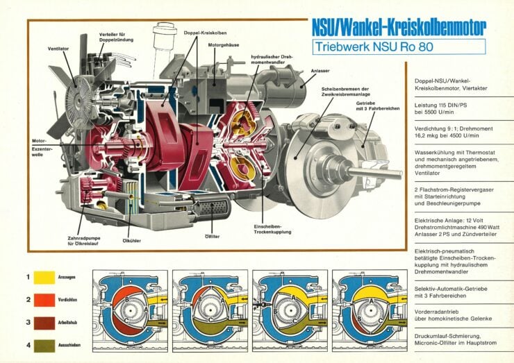 NSU Ro 80 Wankel Rotary Engine Cutaway Illustration
