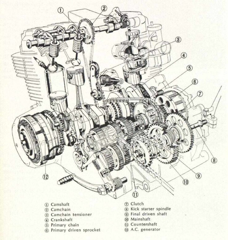 Honda-CB750-Engine-Cutaway
