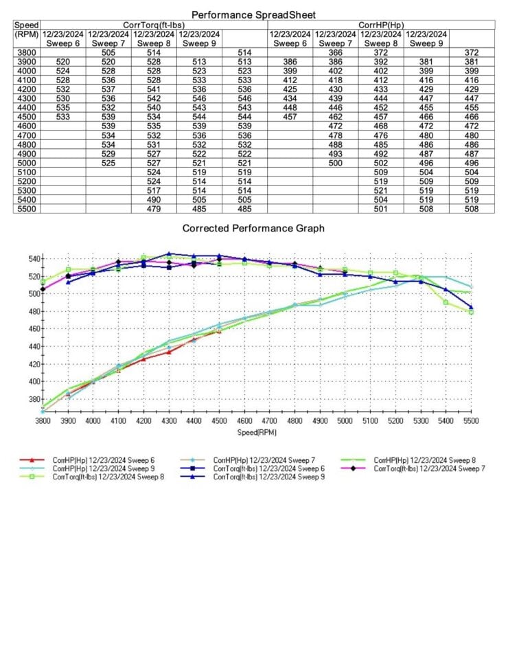 Carroll Shelby Engine Company FE V8 Crate Engine 15