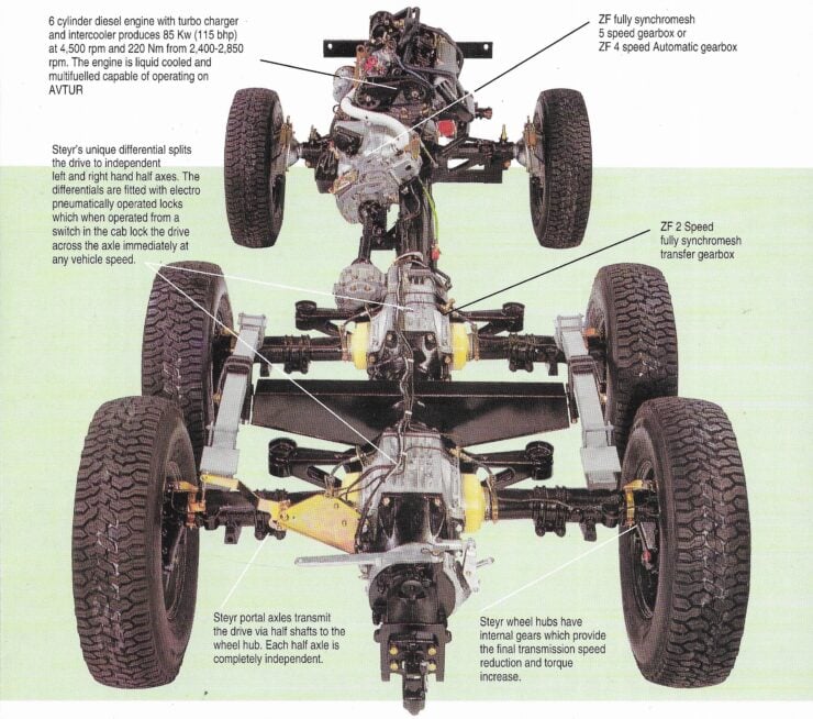 Steyr-Puch-Pinzgauer-Chassis