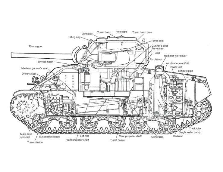 M4 Sherman Tank Cutaway Illustration
