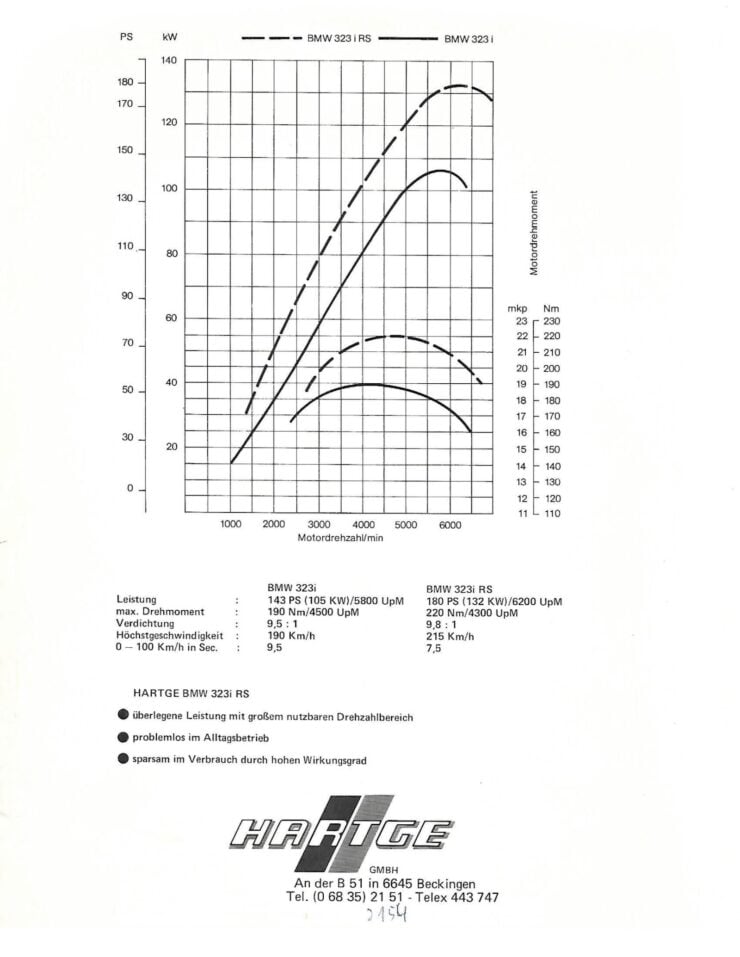 BMW Hartge 323i RS Engine 9
