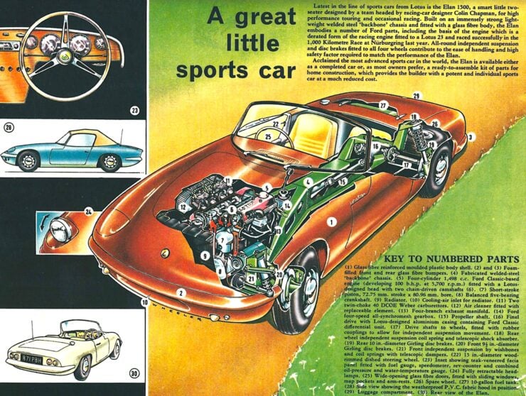 Lotus Elan Cutaway
